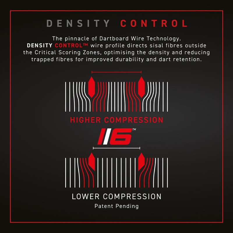 Blade 6 Dual Core Dartboard